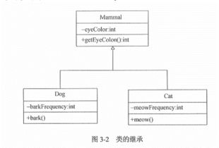 第3章 信息系統(tǒng)集成專業(yè)技術(shù)知識 信息系統(tǒng)集成服務(wù)