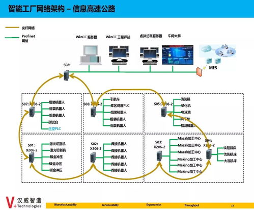 數據集成與數據驅動 智能制造的神經系統——信息系統集成服務課件分享