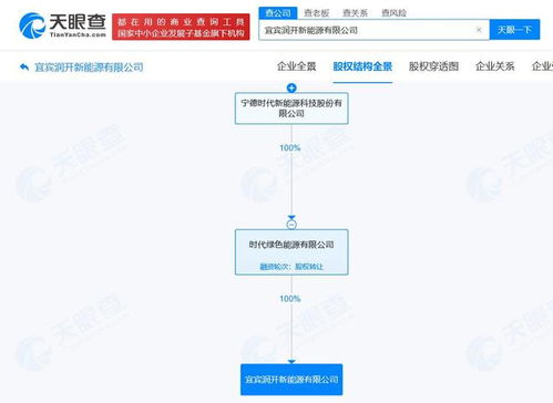 寧德時代在宜賓成立新能源公司，強化信息系統集成服務布局