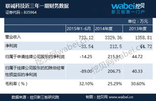 聯誠科技新三板掛牌上市 上半年利潤虧損34萬元，信息系統集成服務或迎轉機